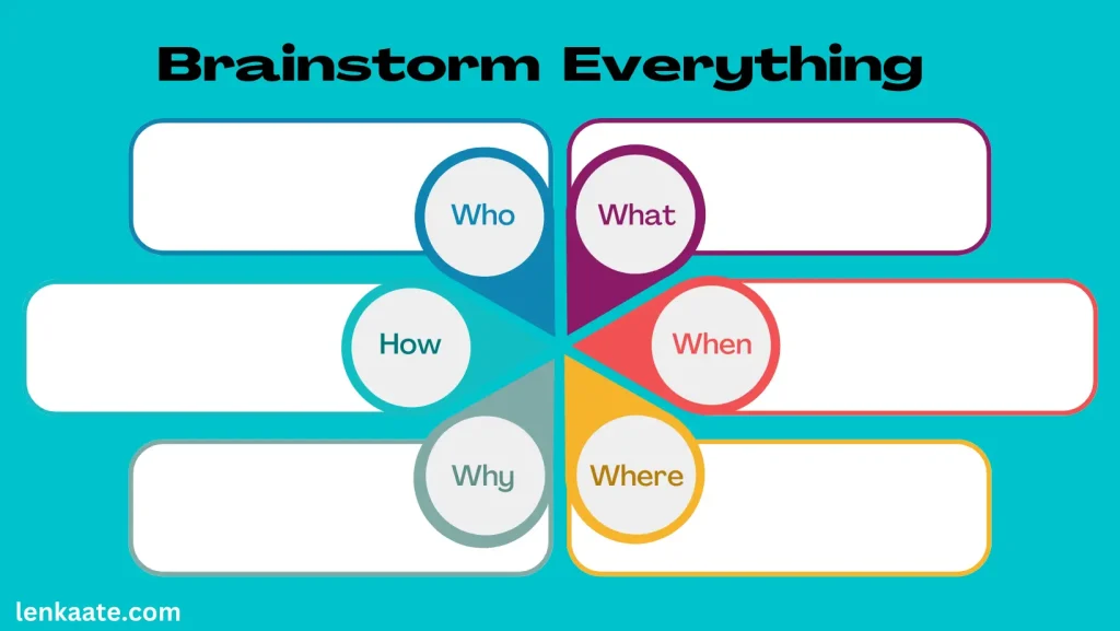 Brainstorm Everything Related to Your Project Best WordPress Development Company